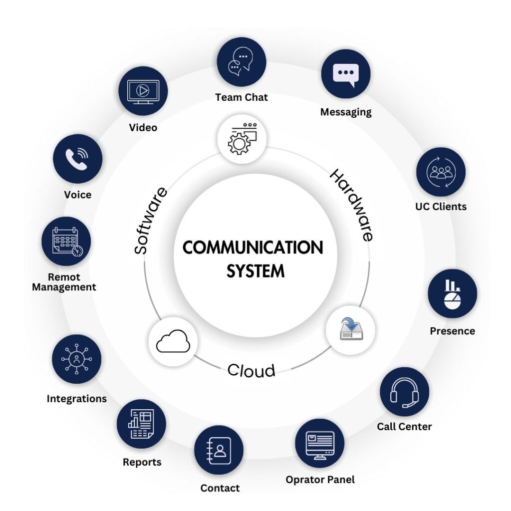 IP PBX