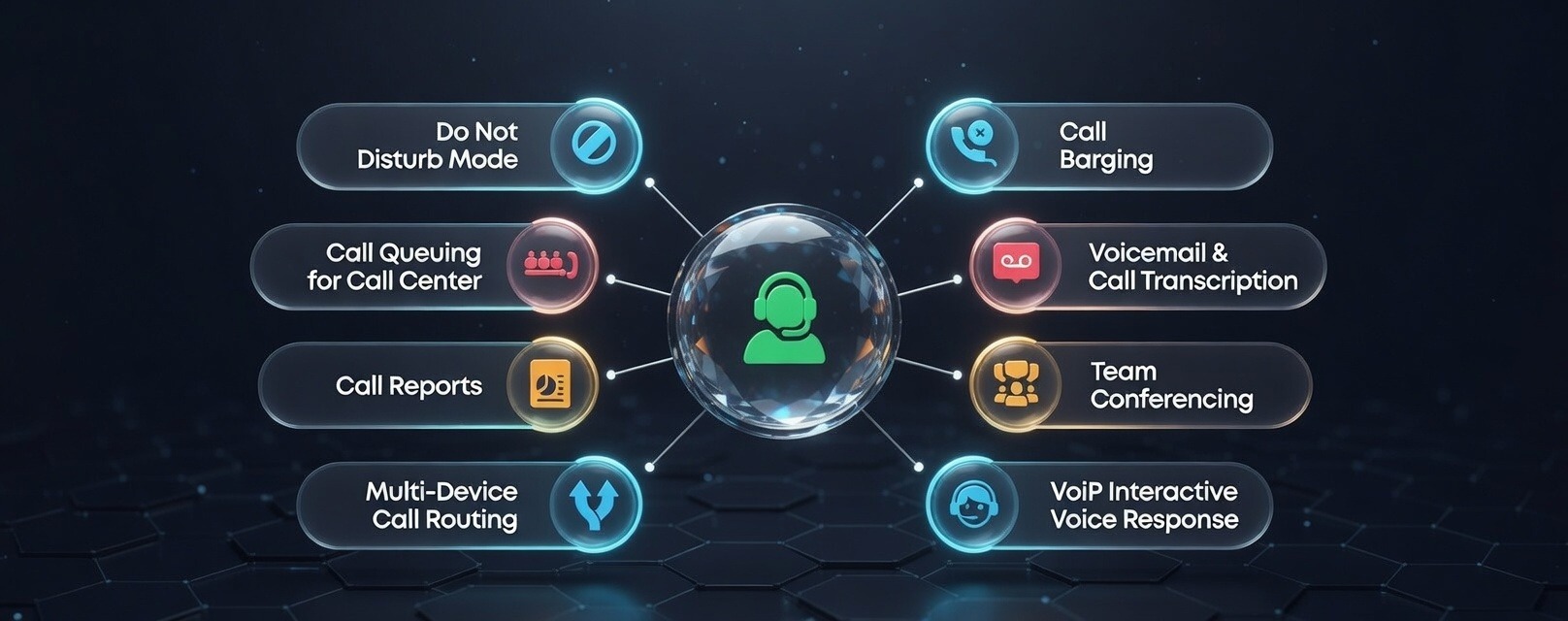 Key Features of Our VoIP Services
