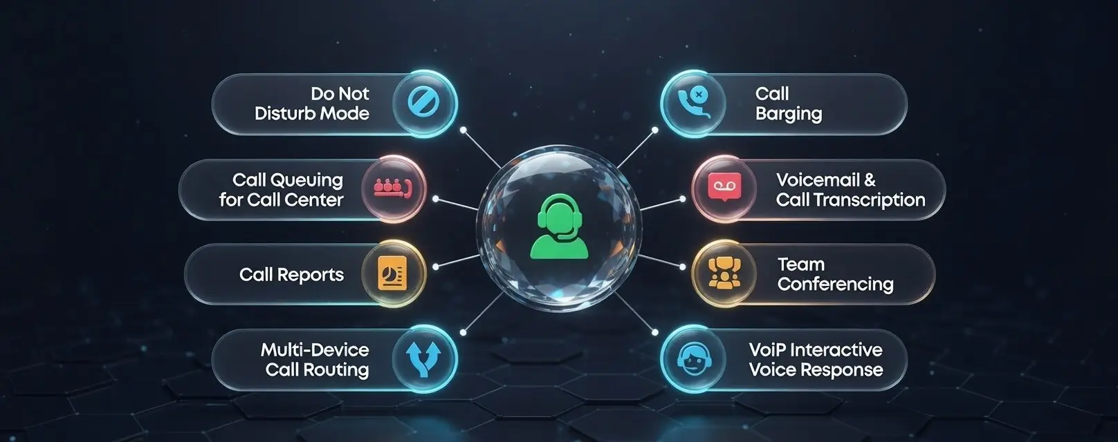 Key Features of Our VoIP Services