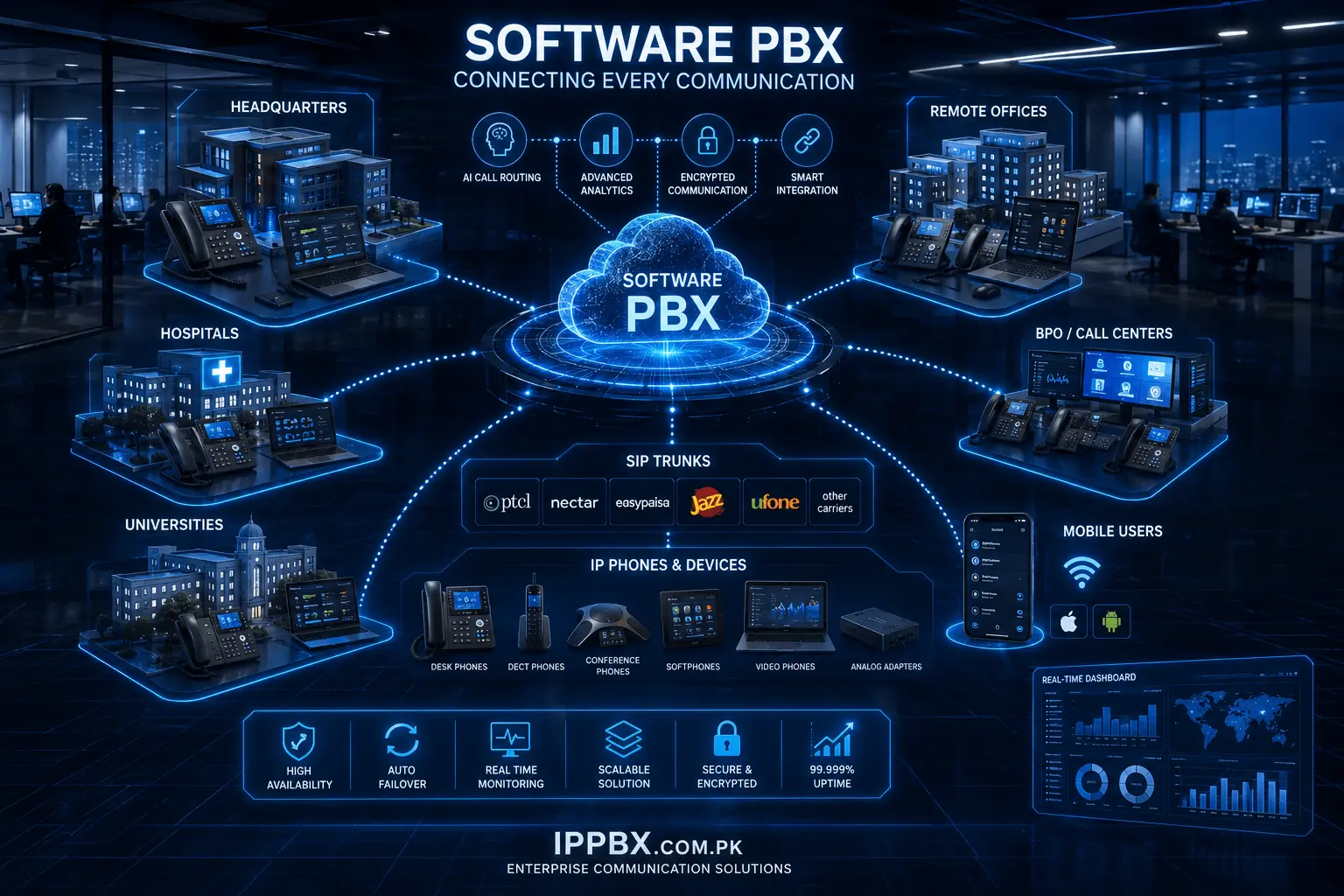 Software PBX