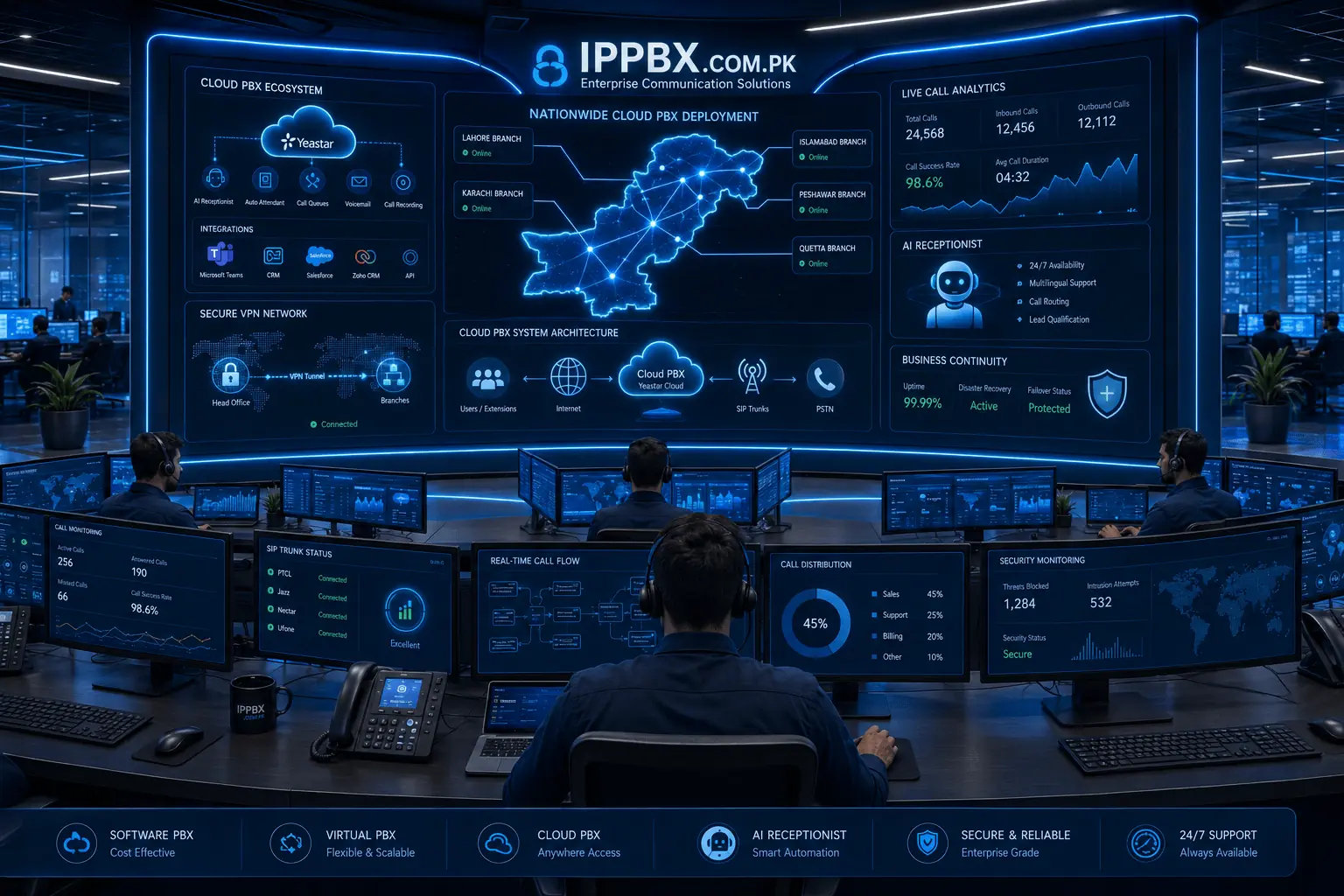 Virtual PBX