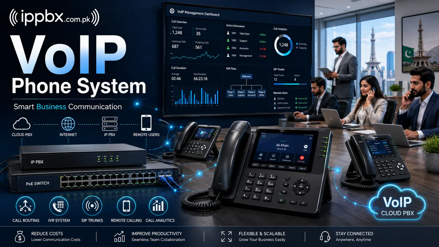 VoIP Phone System